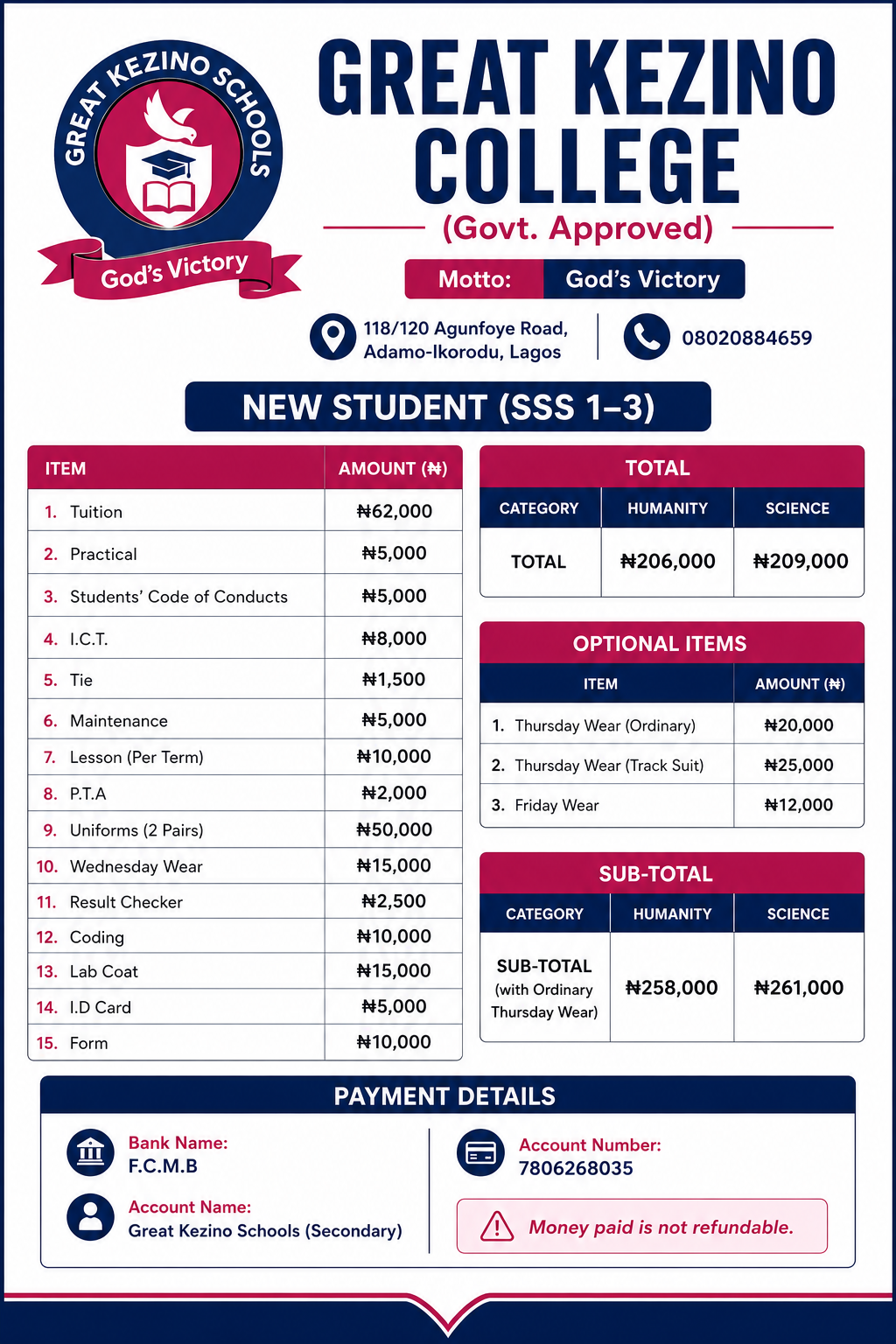 Official Great Kezino SSS 1-3 School Fee Schedule
